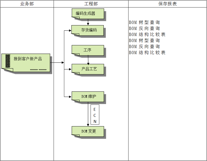 九州入口_九州(中国)
系统